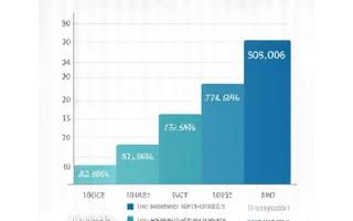 AI導入による診断精度向上を示す棒グラフ